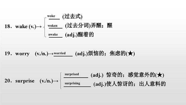 人教版中考英语教材一轮复习课件：七(下)　Units 10～12（含答案）06