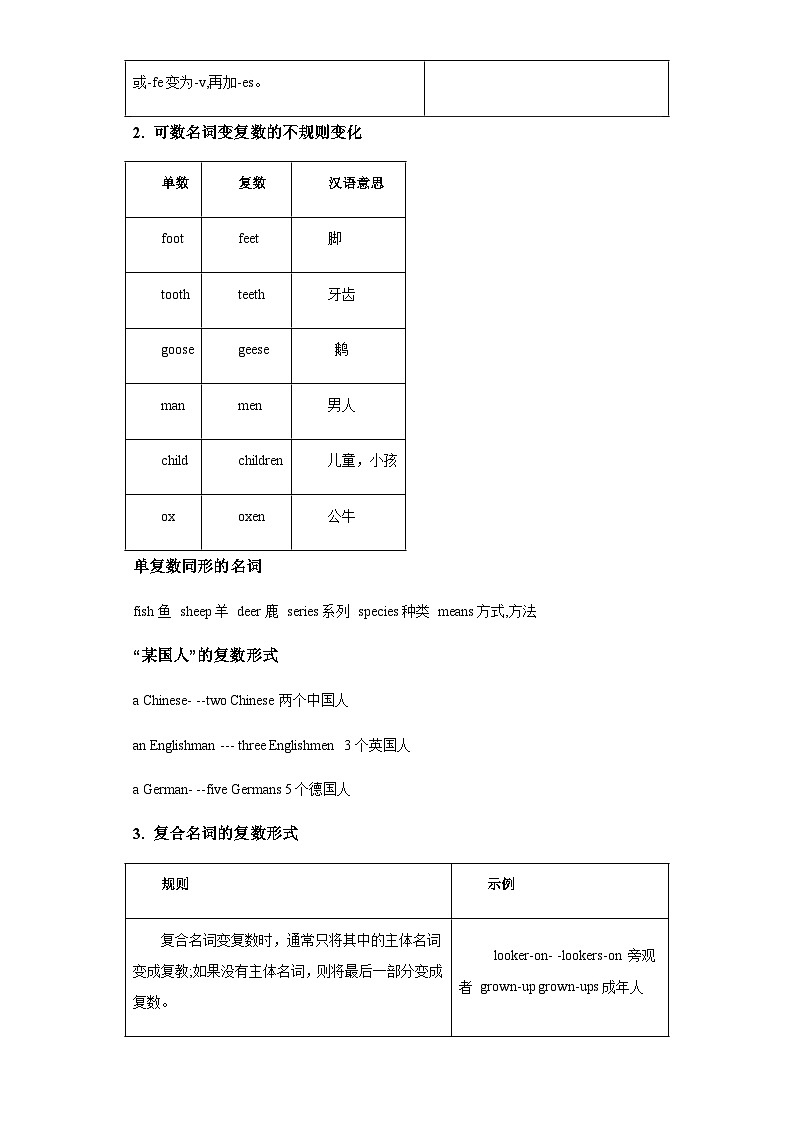 重难点01名词-2023年中考英语【热点重点难点】专练（全国通用）02