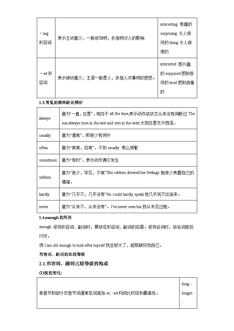 重难点05形容词和副词-2023年中考英语【热点重点难点】专练（全国通用）02