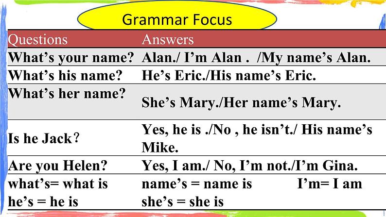 Unit1 SectionA (Grammar+Focus-3c) 课件 2023-2024学年人教版英语七年级上册第7页