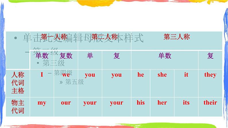 Unit1 SectionA (Grammar+Focus-3c) 课件 2023-2024学年人教版英语七年级上册第8页