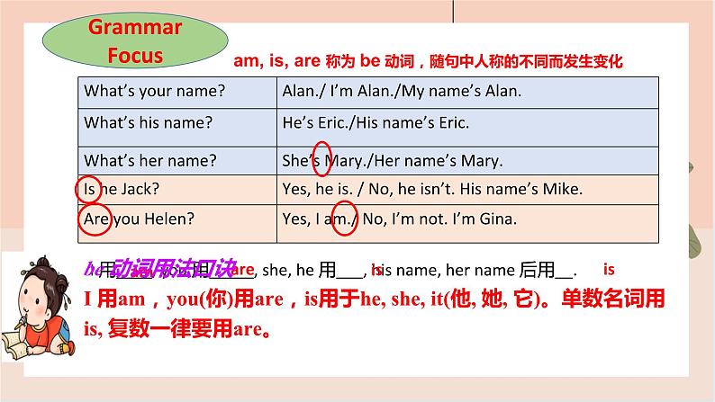 Unit 1 Section A Grammar Focus-3c 课件+2023-2024学年人教版七年级英语上册第8页