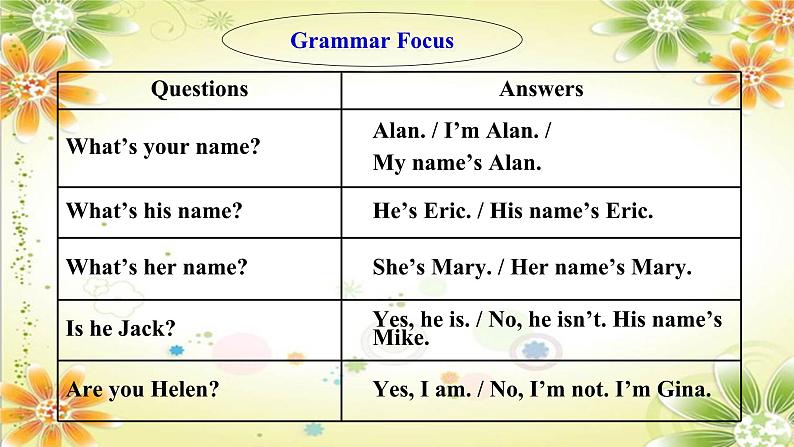 Unit 1 Section A Grammar focus-3c 课件2023-2024学年人教版七年级英语上册+第6页