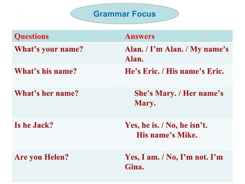 Unit2 SectionA(Grammar+focus-3c) 课件 2023-2024学年人教版英语七年级上册++04