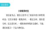 外研版九年級英語上冊Module1 Unit3 Language in use課件