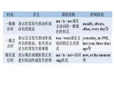 外研版九年級英語上冊Module1 Unit3 Language in use課件