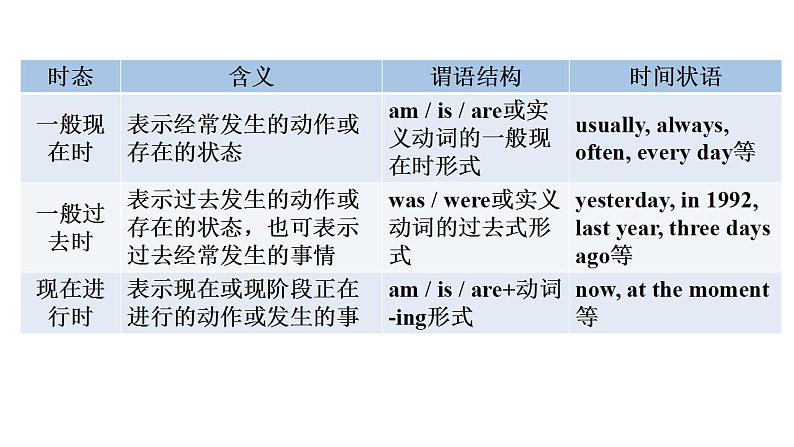 外研版九年级英语上册Module1 Unit3 Language in use课件04