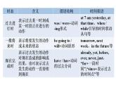 外研版九年級英語上冊Module1 Unit3 Language in use課件