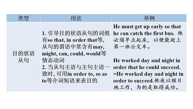 外研版九年级英语上册Module3 Unit3教学课件04