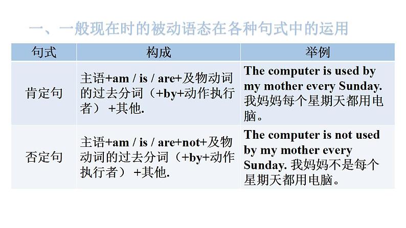 外研版九年级英语上册Module7 Unit3教学课件05