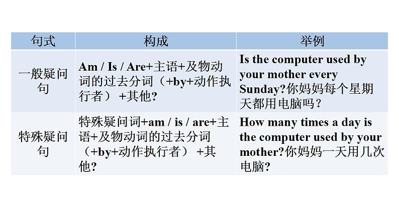 外研版九年级英语上册Module7 Unit3教学课件06