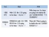 外研版九年级英语上册Module9 Unit3教学课件