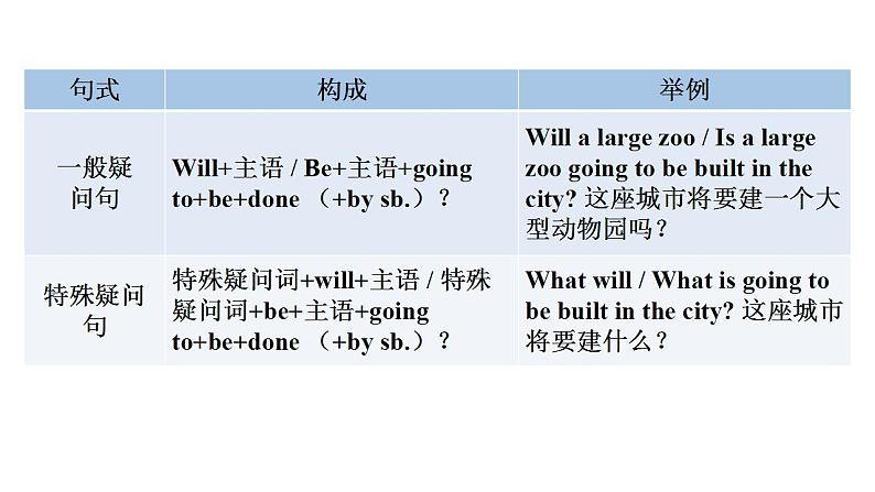 外研版九年级英语上册Module9 Unit3教学课件04