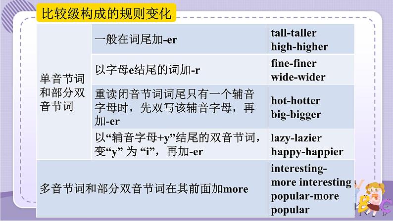 人教版英语八上Unit3 SectionA（GF-3c）课件PPT+音视频素材08