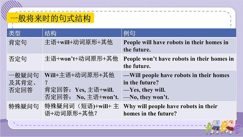 人教版英语八上Unit7 SectionA（GF-3c）课件PPT+音视频素材05