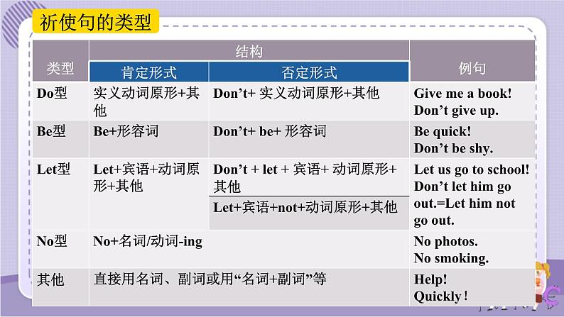 人教版英语八上Unit8 SectionA（GF-3c）课件PPT+音视频素材07