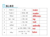 人教版八年级英语上册Unit 1第三课时Section B （1a～Self Check）知识点课件