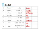 人教版八年级英语上册Unit 1第三课时Section B （1a～Self Check）知识点课件