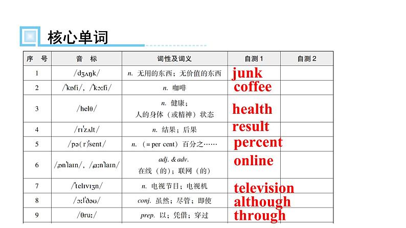 人教版八年级英语上册Unit 2第三课时Section B （1a～Self Check）知识点课件02