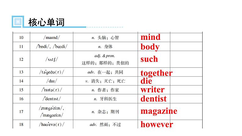 人教版八年级英语上册Unit 2第三课时Section B （1a～Self Check）知识点课件03