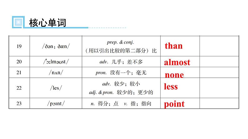 人教版八年级英语上册Unit 2第三课时Section B （1a～Self Check）知识点课件04