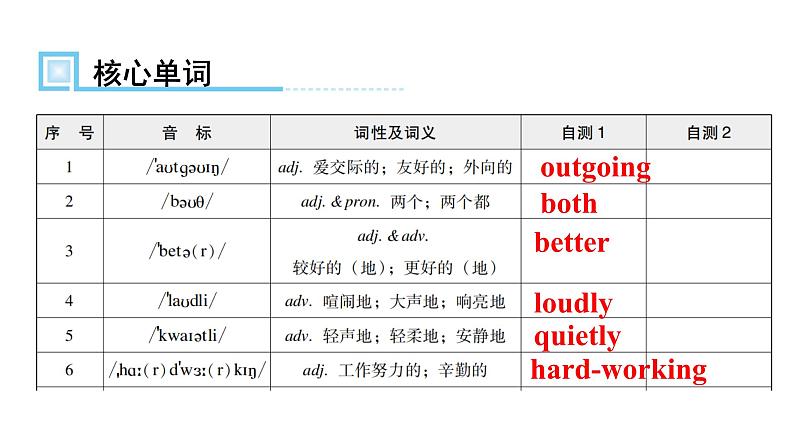 人教版八年级英语上册Unit 3第一课时Section A (1a～2d)知识点课件02