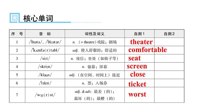 人教版八年级英语上册Unit 4第一课时Section A (1a～2d)知识点课件02