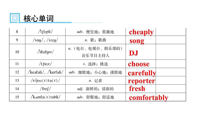 人教版八年级英语上册Unit 4第一课时Section A (1a～2d)知识点课件03