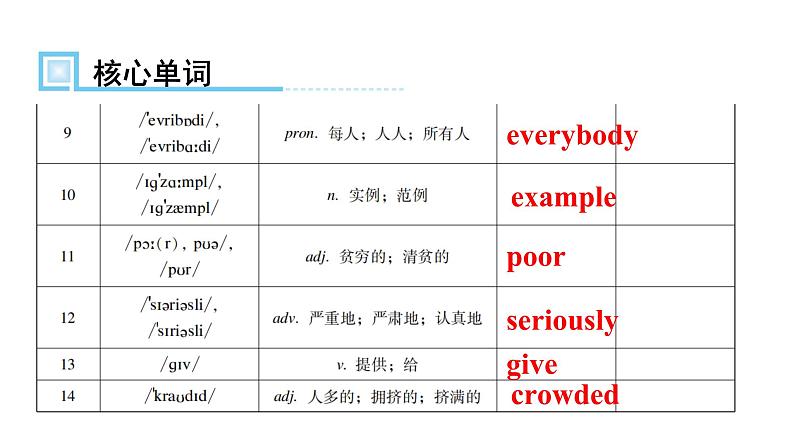 人教版八年级英语上册Unit 4第三课时Section B （1a～Self Check）知识点课件03