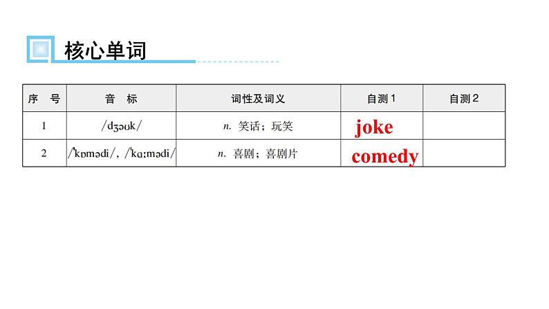 人教版八年级英语上册Unit 5第二课时Section A (Grammar Focus～3c)知识点课件02