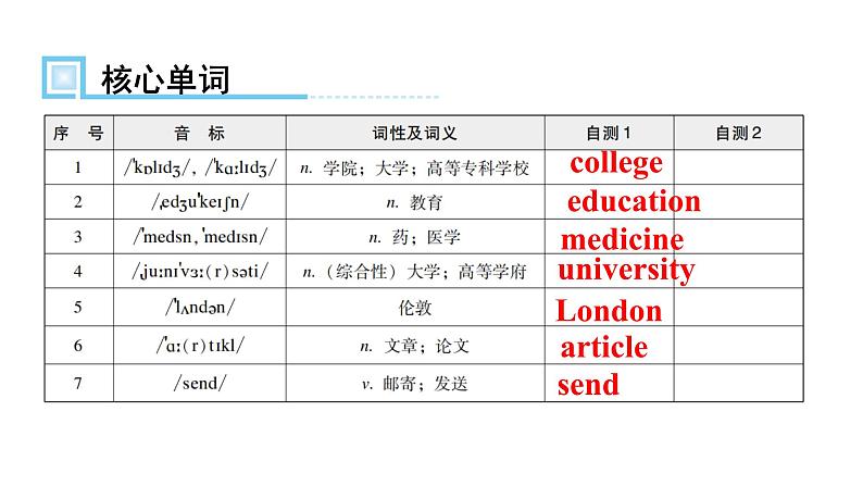 人教版八年级英语上册Unit 6第二课时Section A (Grammar Focus～3c)知识点课件02