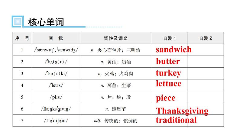 人教版八年级英语上册Unit 8第三课时Section B （1a～Self Check）知识点课件02