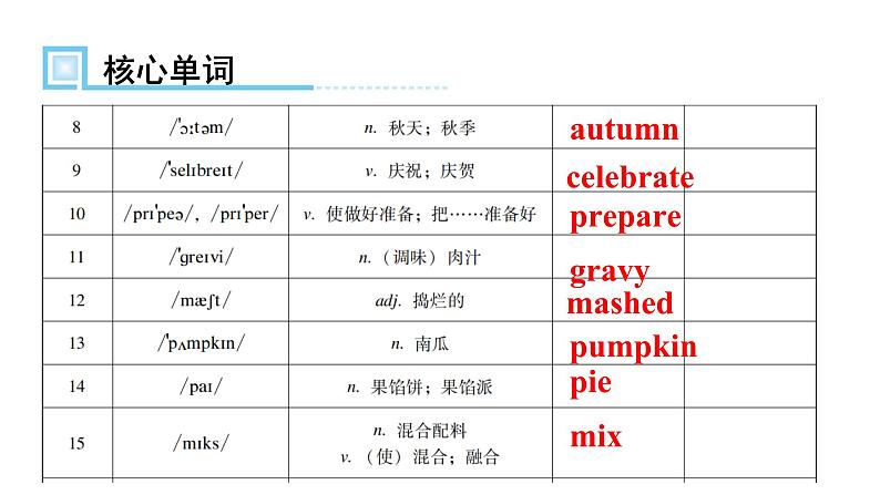 人教版八年级英语上册Unit 8第三课时Section B （1a～Self Check）知识点课件03