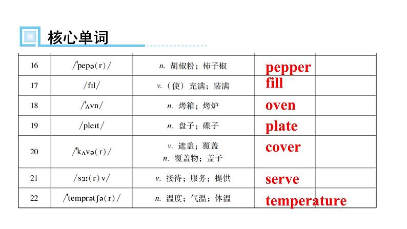 人教版八年级英语上册Unit 8第三课时Section B （1a～Self Check）知识点课件04