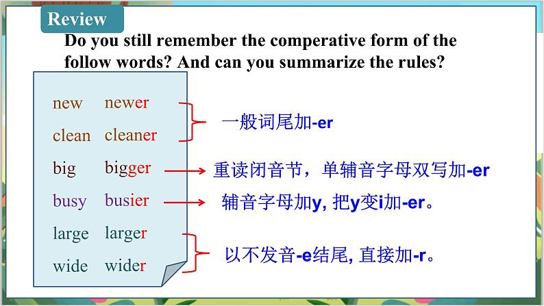 Unit 3 初中外研八上英语_Module 2 My home town and my country【教学课件+教案】03
