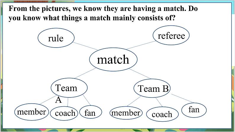 Unit 2 初中外研八上英语_Module 3 Nothing is more enjoyable than playing tennis【教学课件+教案】05