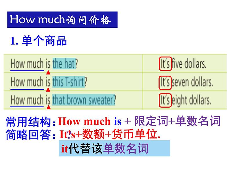 人教版七年级英语上册 Unit 7 Section A  Grammar Focus  课件第8页