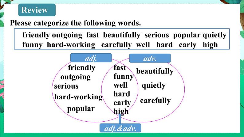 Module 4 Unit 3第3页