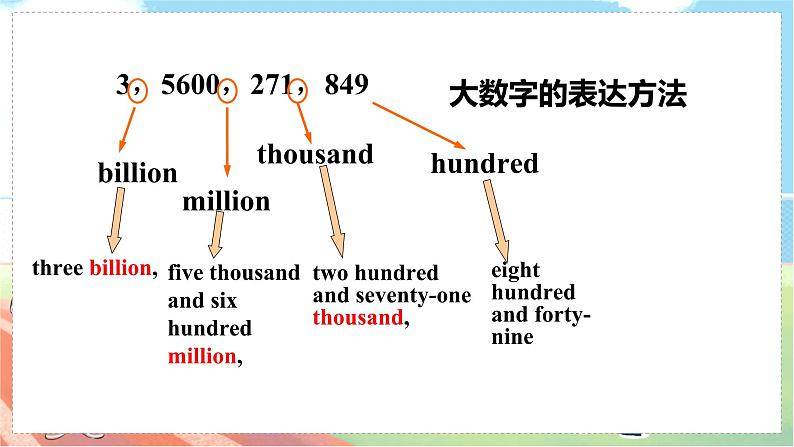 Module 9 Unit 1第7页