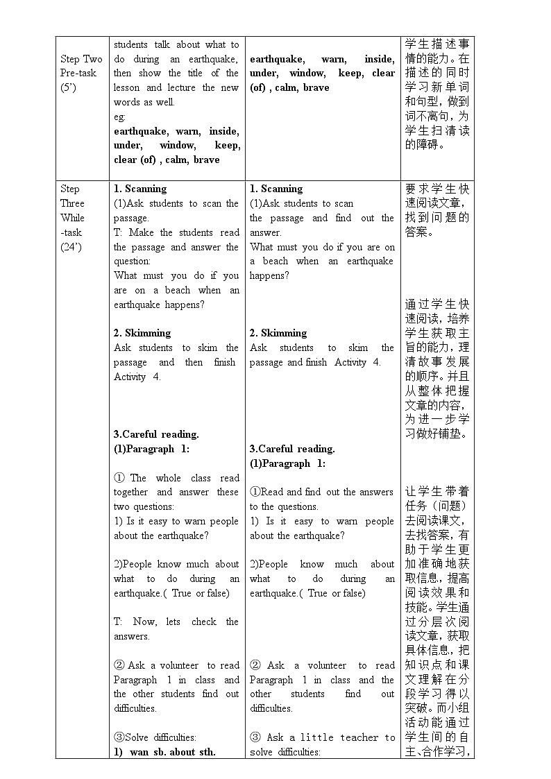 Module 12 Unit 2第2页