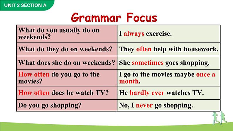 Unit 2 Section A Grammar Focus-3c第5页