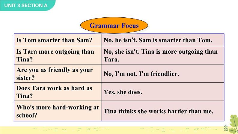 Unit 3 Section A Grammar Focus-3c 人教英语七上【课件+教案】08