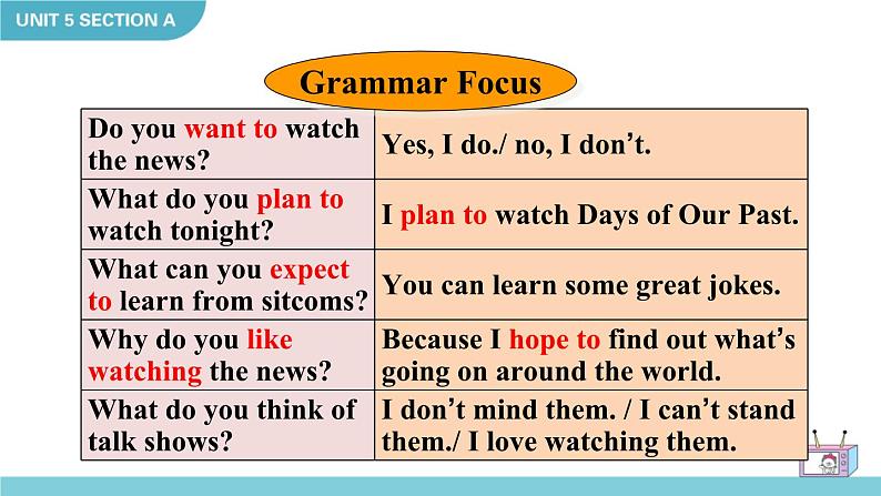 Unit 5 Section A Grammar Focus-3c第5页