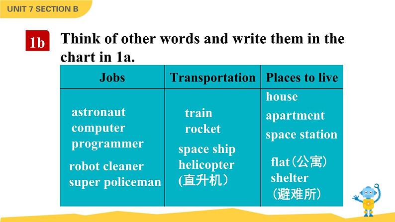 Unit 7 Section B 1a-1e 人教英语八上【课件+教案】08