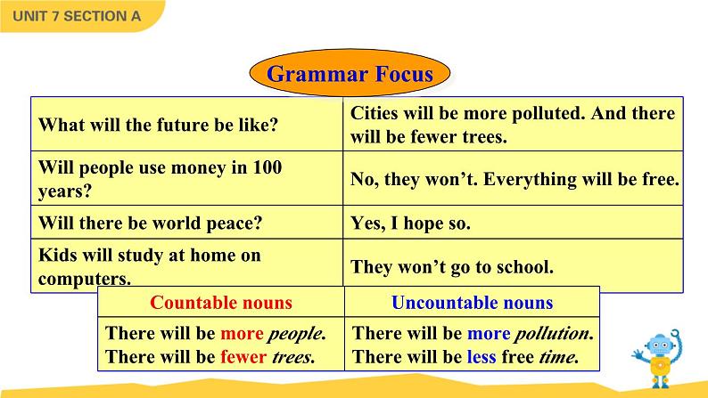 Unit 7 Section A Grammar Focus-3c 人教英语八上【课件+教案】03