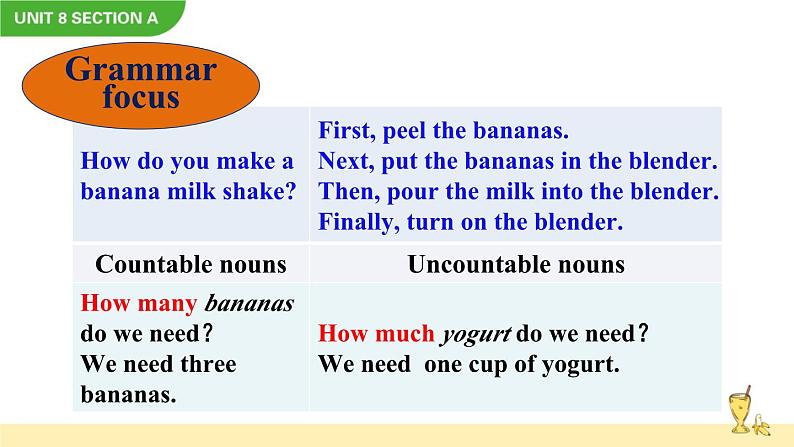 Unit 8 Section A Grammar Focus-3c第7页