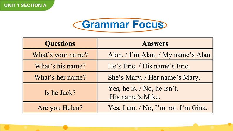 Unit 1 Section A Grammar Focus-3c第5页