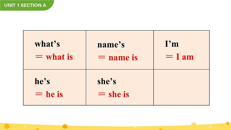 Unit 1 Section A Grammar Focus-3c第6页