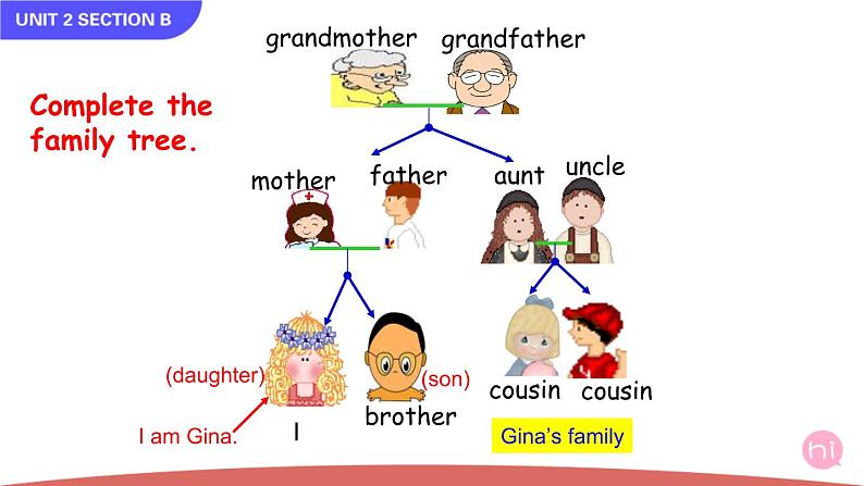 Unit 2 Section B 1a-1d第7页