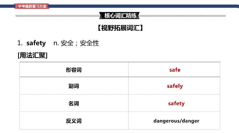 Unit 7 Teenagers should be allowed to choose their own clothes  Section A词汇精讲  - 九年级全册英语（人教版）课件PPT05